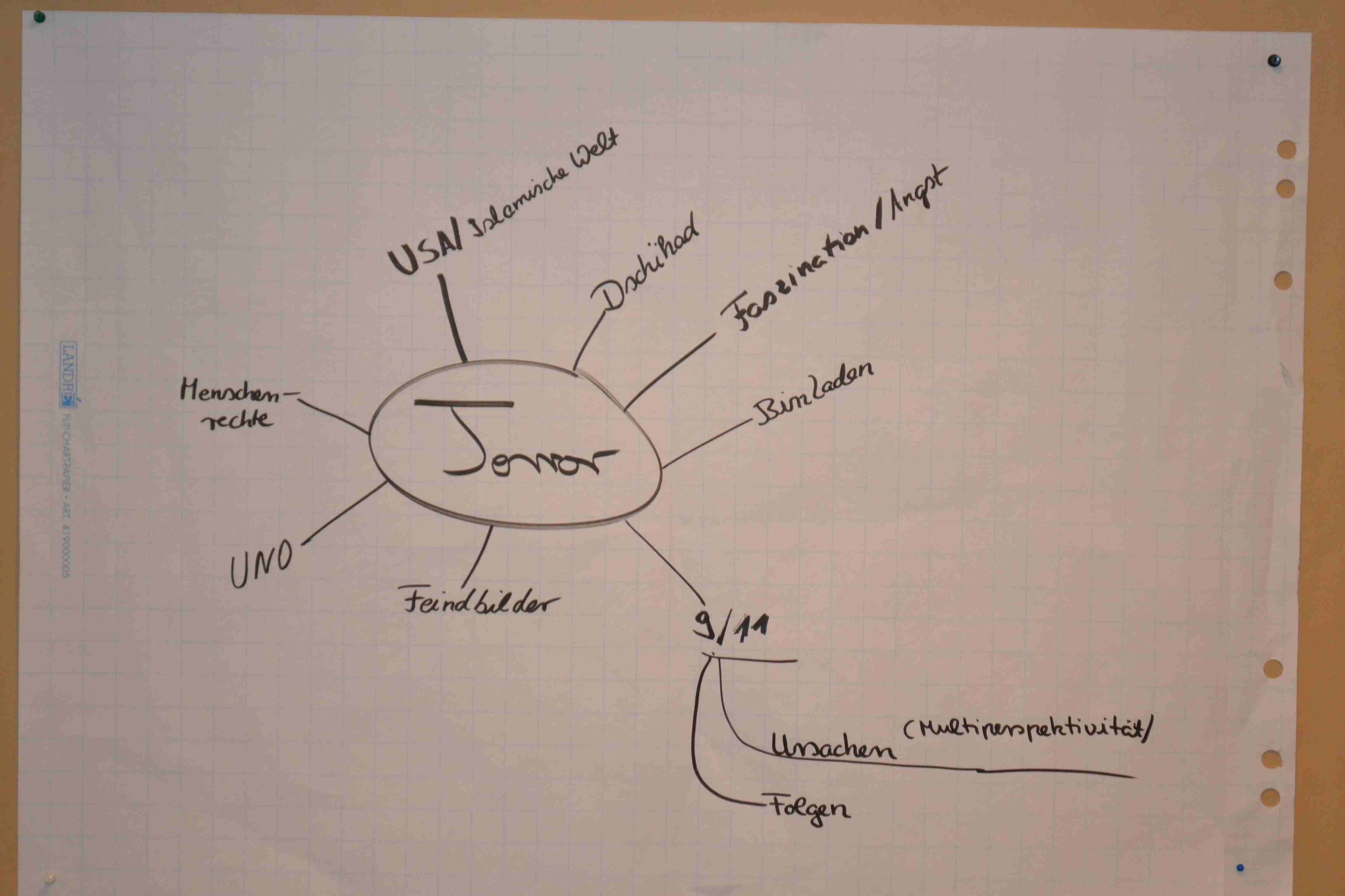Multiperspektivität im Geschichtsunterricht • Jugendinitiative Spiegelbild